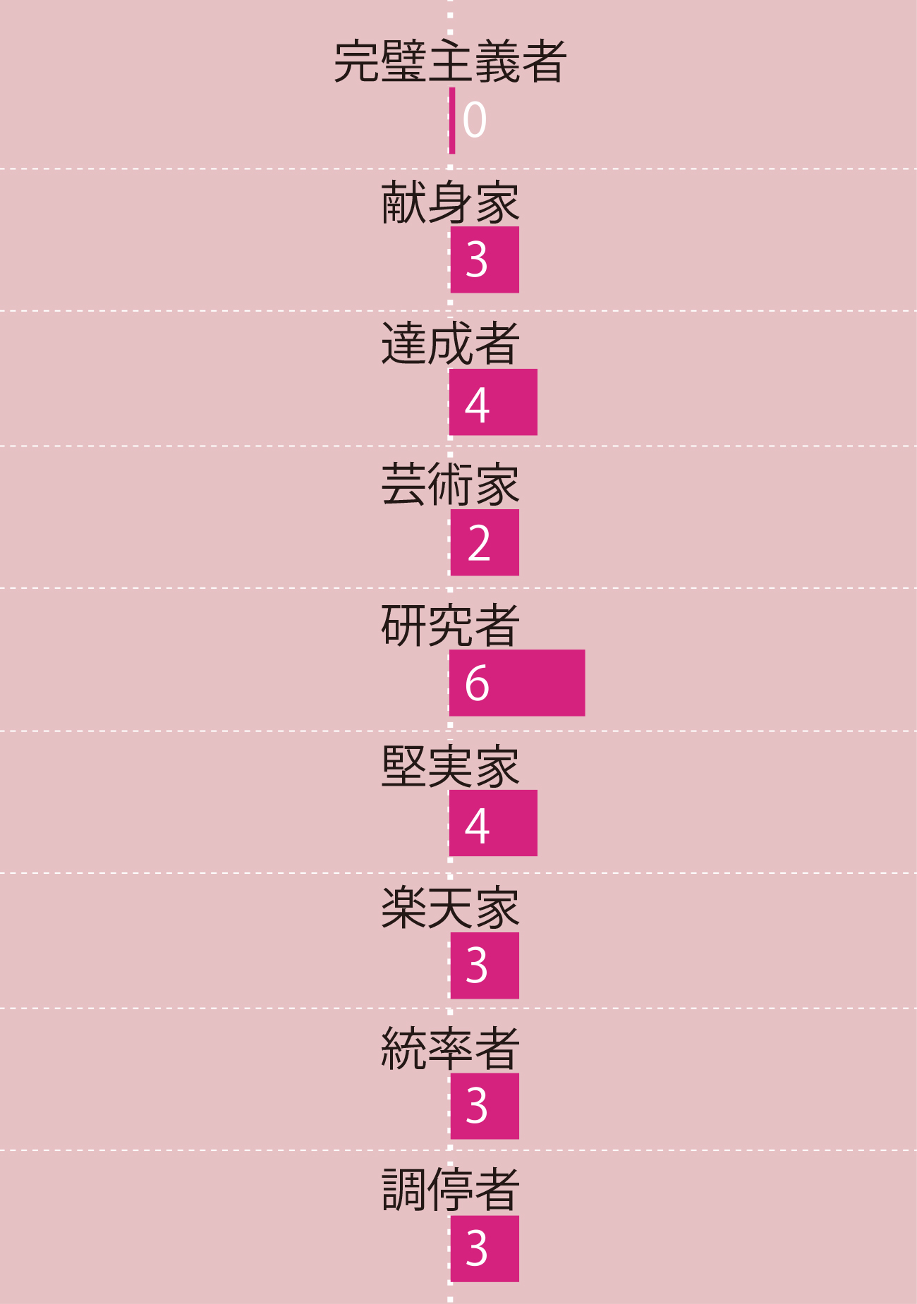 人間は9タイプ 子どもとあなたの伸ばし方説明書