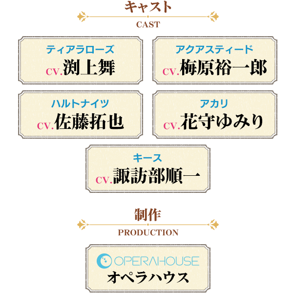キャスト
ティアラローズ：渕上舞
アクアスティード：梅原裕一郎
ハルトナイツ：佐藤拓也
アカリ：花守ゆみり
キース：諏訪部順一
制作
オペラハウス