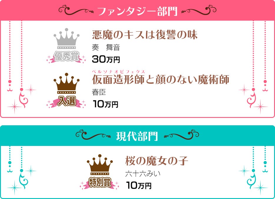 結果発表