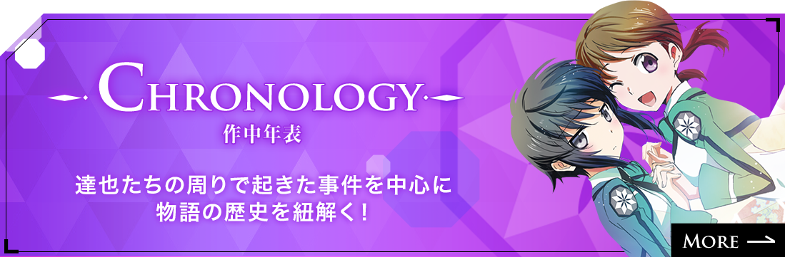 CHRONOLOGY