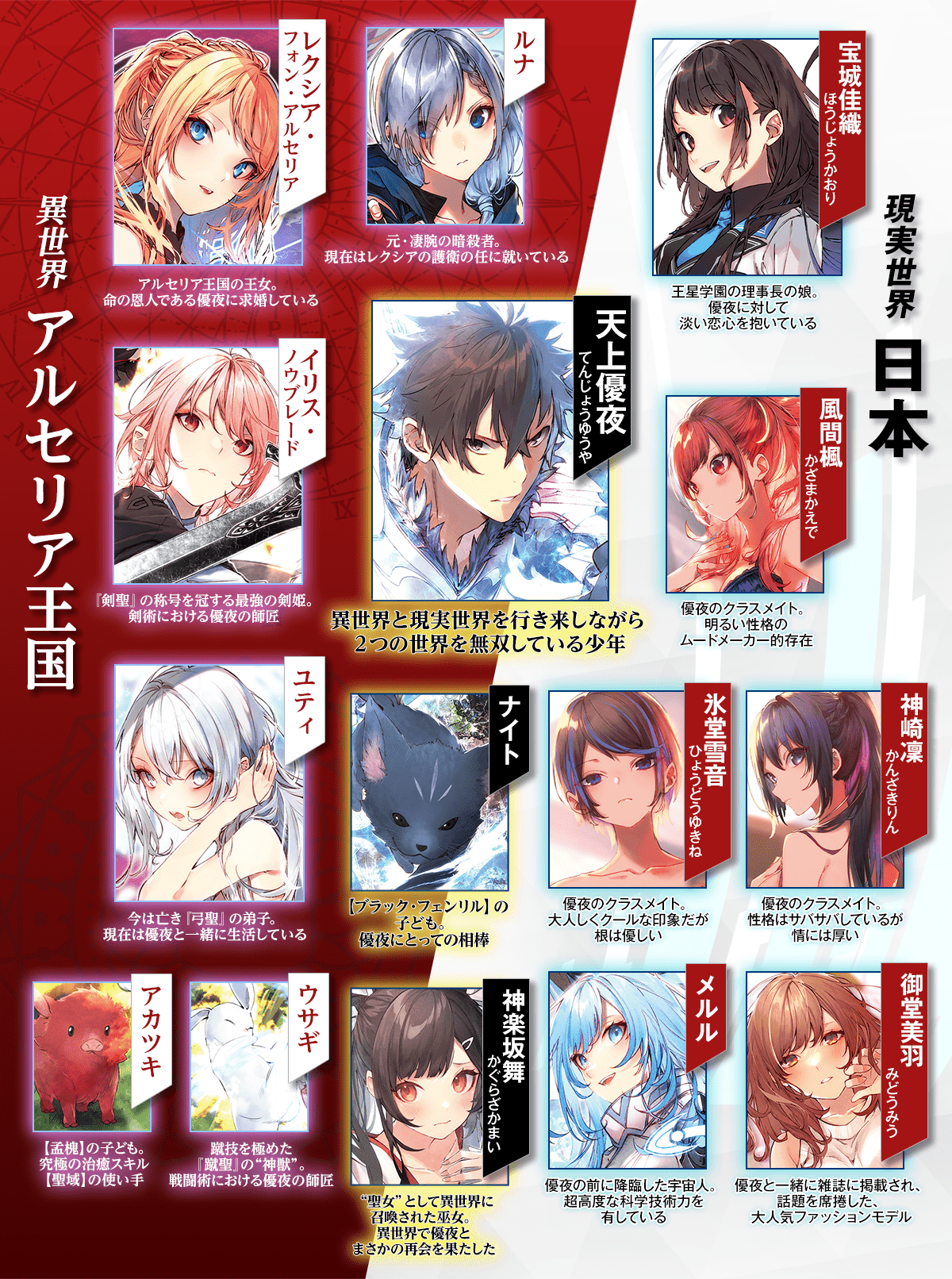 『異世界でチート能力を手にした俺は、現実世界をも無双する　～レベルアップは人生を変えた～』キャラクター紹介