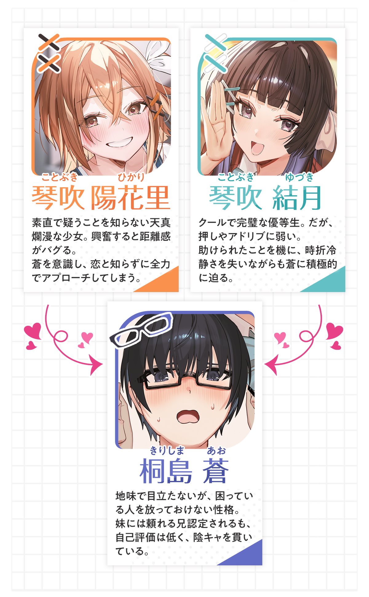 画像：キャラクター　桐島蒼［きりしま　あお］地味で目立たないが、困っている人を放っておけない性格。妹には頼れる兄認定されるも、自己評価は低く、陰キャを貫いている。琴吹結月［ことぶき　ゆづき］クールで完璧な優等生。だが、押しやアドリブに弱い。助けられたことを機に、時折冷静さを失いながらも蒼に積極的に迫る。琴吹　陽花里［ことぶき　ひかり］素直で疑うことを知らない天真爛漫な少女。興奮すると距離感がバグる。蒼を意識し、恋と知らずに全力でアプローチしてしまう。