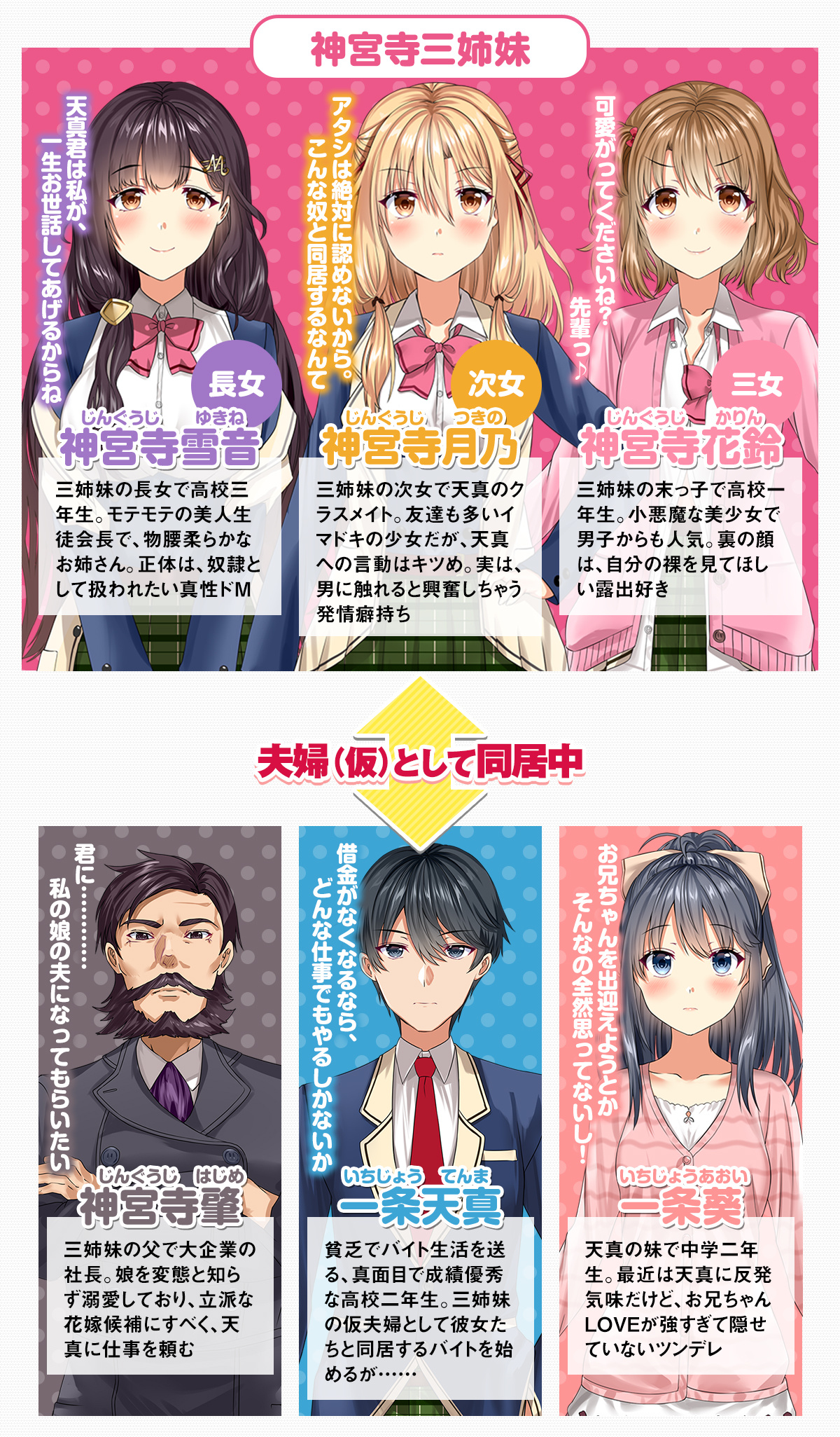 『ちょっぴりえっちな三姉妹でも、お嫁さんにしてくれますか？』キャラクター紹介