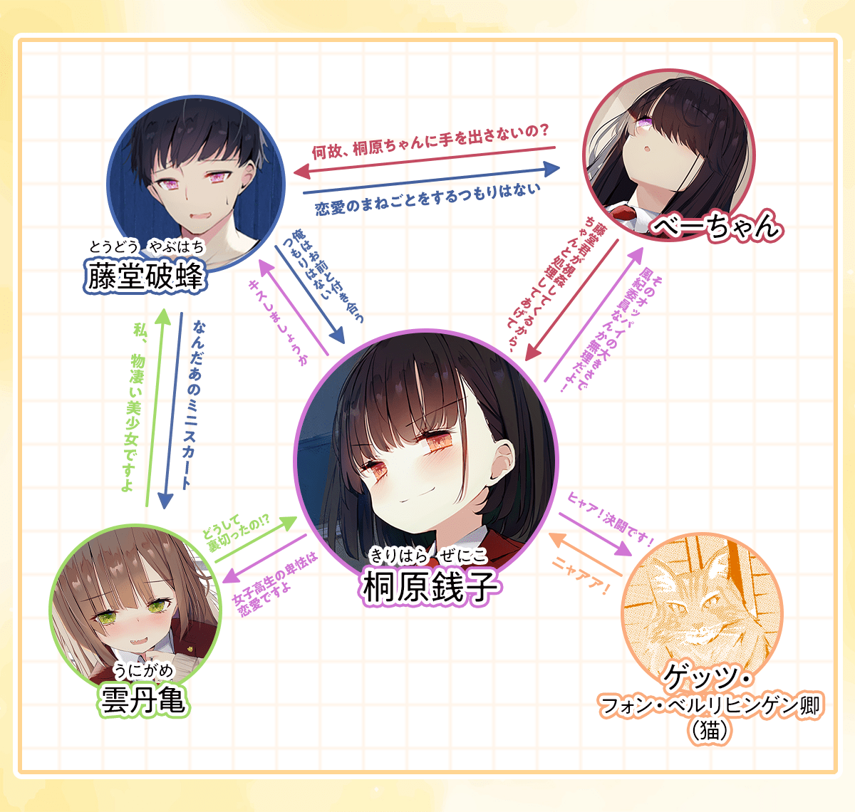 『彼女でもない女の子が深夜二時に炒飯作りにくる話』キャラクター