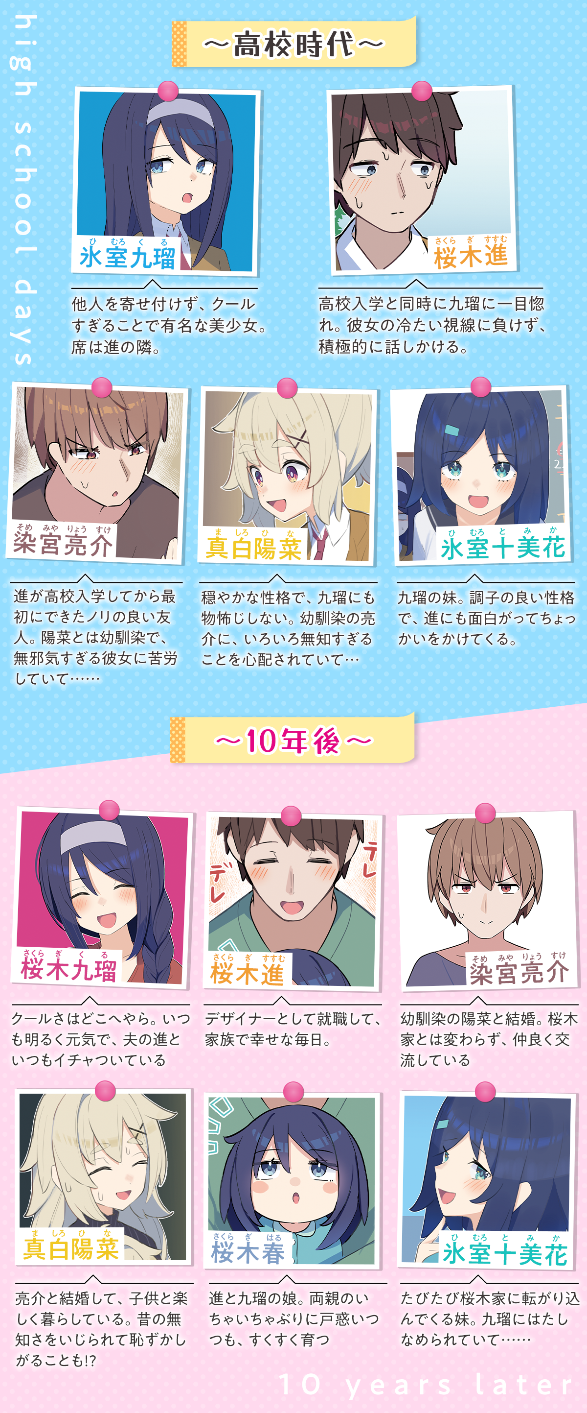 『クールな同級生の10年後 登場人物』氷室九瑠ひむろくる他人を寄せ付けず、クールすぎることで有名な美少女。席は進の隣。桜木進さくらぎすすむ高校入学と同時に九瑠に一目惚れ。彼女の冷たい視線に負けず、積極的に話しかける。氷室十美花ひむろとみか九瑠の妹。調子の良い性格で、進にも面白がってちょっかいをかけてくる。真白陽菜ましろひな穏やかな性格で、九瑠にも物怖じしない。幼馴染の亮介に、いろいろ無知すぎることを心配されていて…染宮亮介そめみやりょうすけ進が高校入学してから最初にできたノリの良い友人。陽菜とは幼馴染で、無邪気すぎる彼女に苦労していて……
～10年後～
桜木進さくらぎすすむデザイナーとして就職して、家族で幸せな毎日。桜木九瑠さくらぎくるクールさはどこへやら。いつも明るく元気で、夫の進といつもイチャついている桜木春さくらぎはる進と九瑠の娘。両親のいちゃいちゃぶりに戸惑いつつも、すくすく育つ氷室十美花ひむろとみかたびたび桜木家に転がり込んでくる妹。九瑠にはたしなめられていて……染宮陽菜そめみやひな亮介と結婚して、子供と楽しく暮らしている。昔の無知さをいじられて恥ずかしがることも!?染宮亮介そめみやりょうすけ幼馴染の陽菜と結婚。桜木家とは変わらず、仲良く交流している
