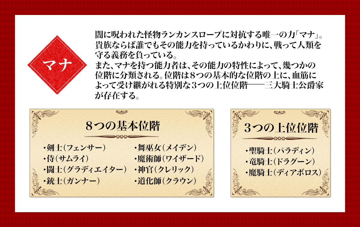 『アサシンズプライド』キーワード紹介