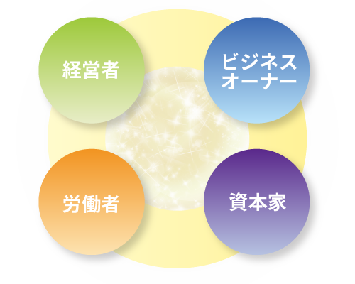 4つのセンサー循環図