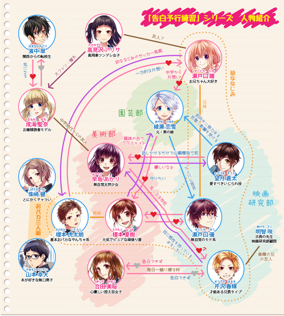 ヒロイン 育成 計画 ネタバレ