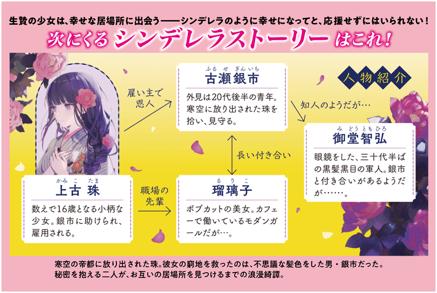 人物相関図