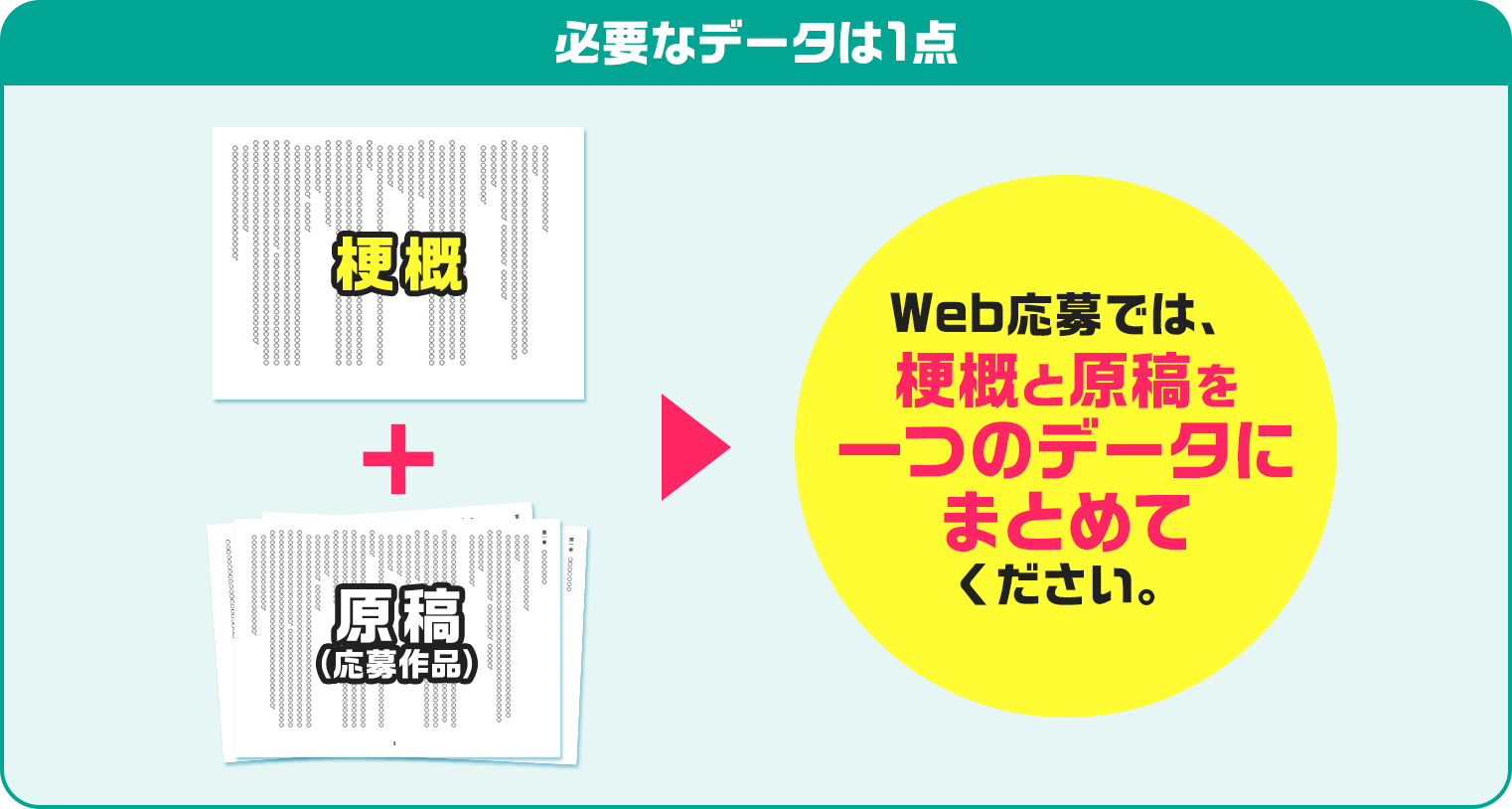 梗概＋原稿(応募作品)→Web応募では、梗概と原稿を一つのデータにまとめてください。