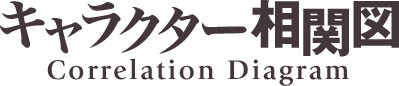 キャラクター相関図