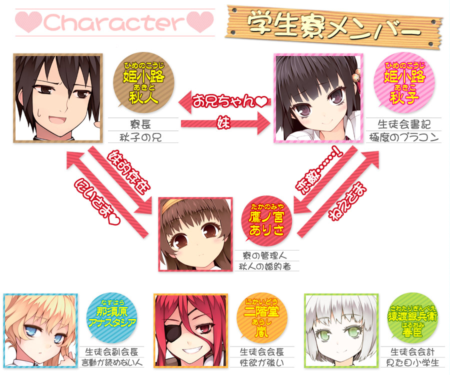 Character