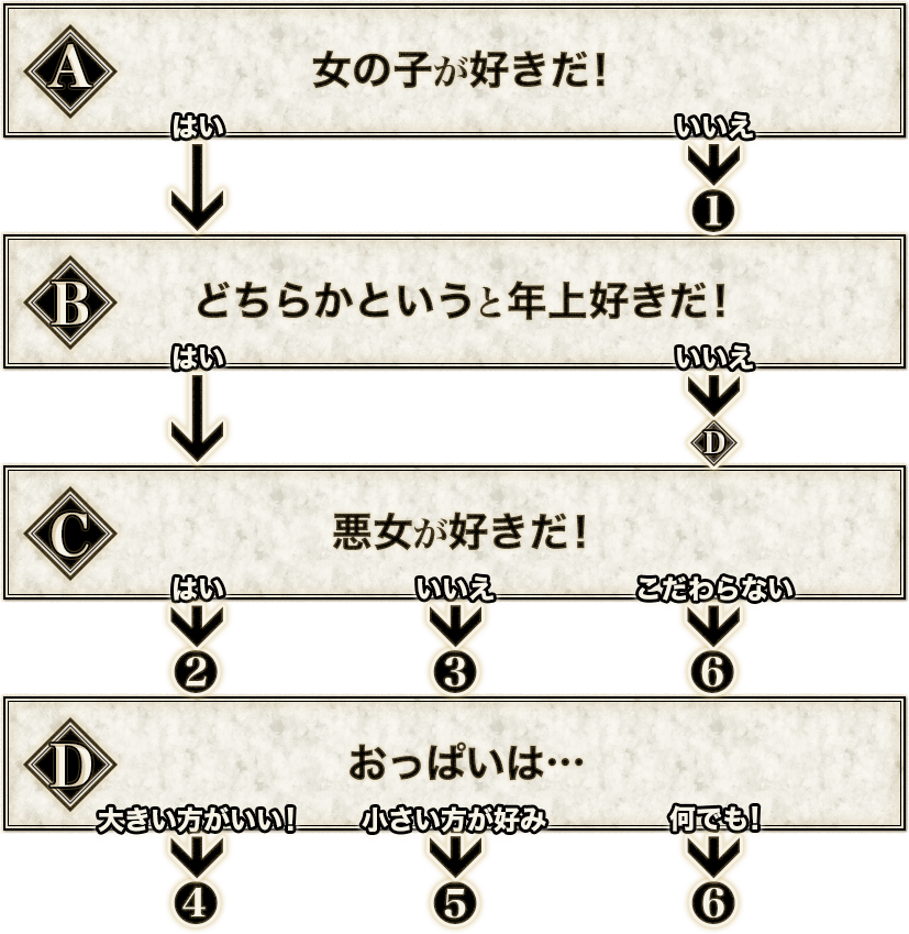 心理テスト