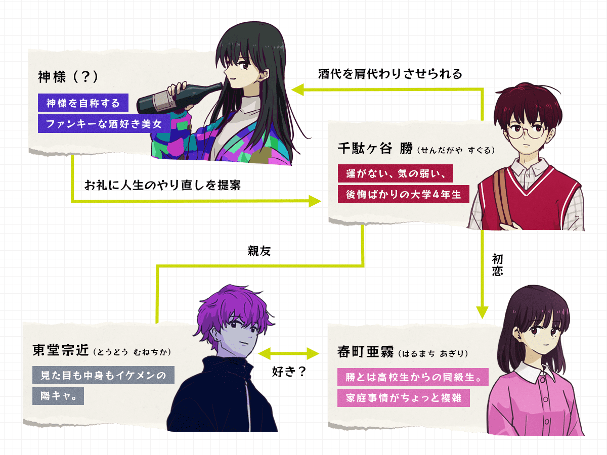 人物関係図