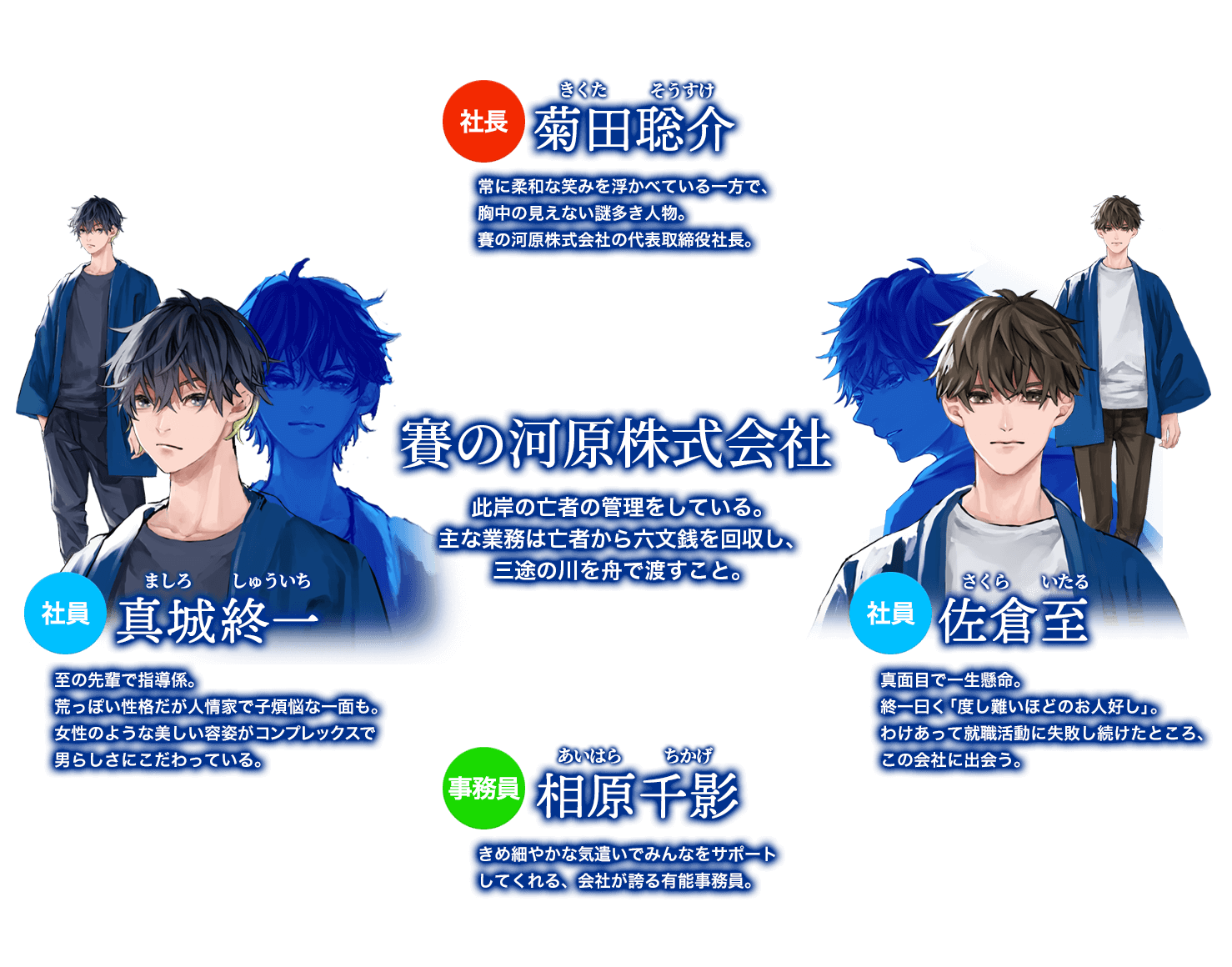 登場人物紹介