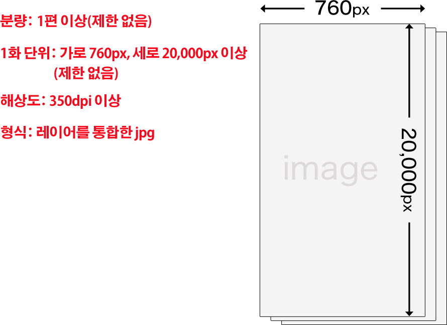 분량：1편 이상(제한 없음)/1화 단위： 가로 760px, 세로 20,000px 이상(제한 없음)/해상도： 350dpi 이상/형식： 레이어를 통합한 jpg